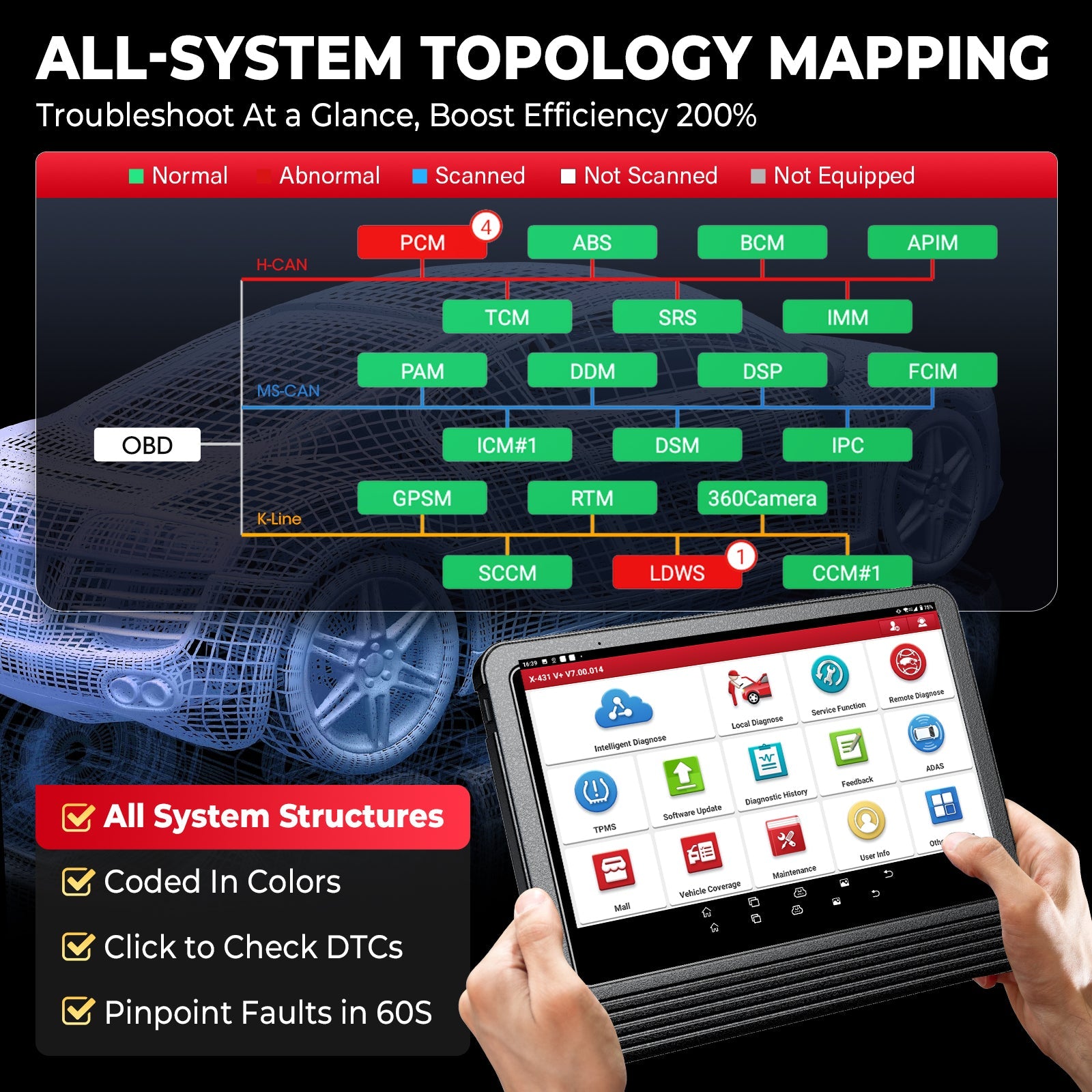 Launch X431 V+ 5.0 PRO3 Bidirectional OBD2 Diagnostic Scanner