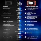 Launch CRP129X V3.0 OBD2 Scanner