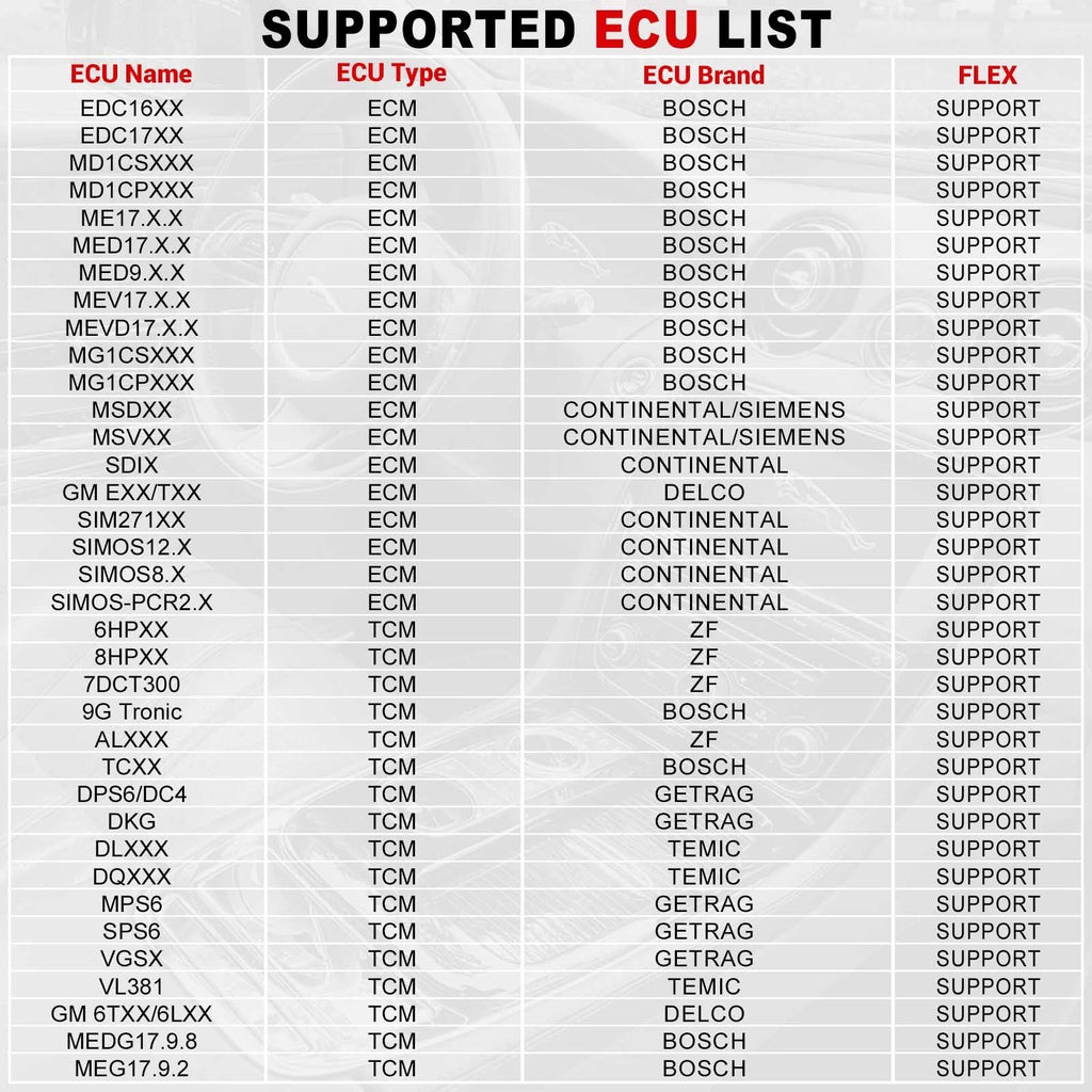 Launch X431 ECU & TCU Programmer Support ECU Read & Write Standalone Checksum