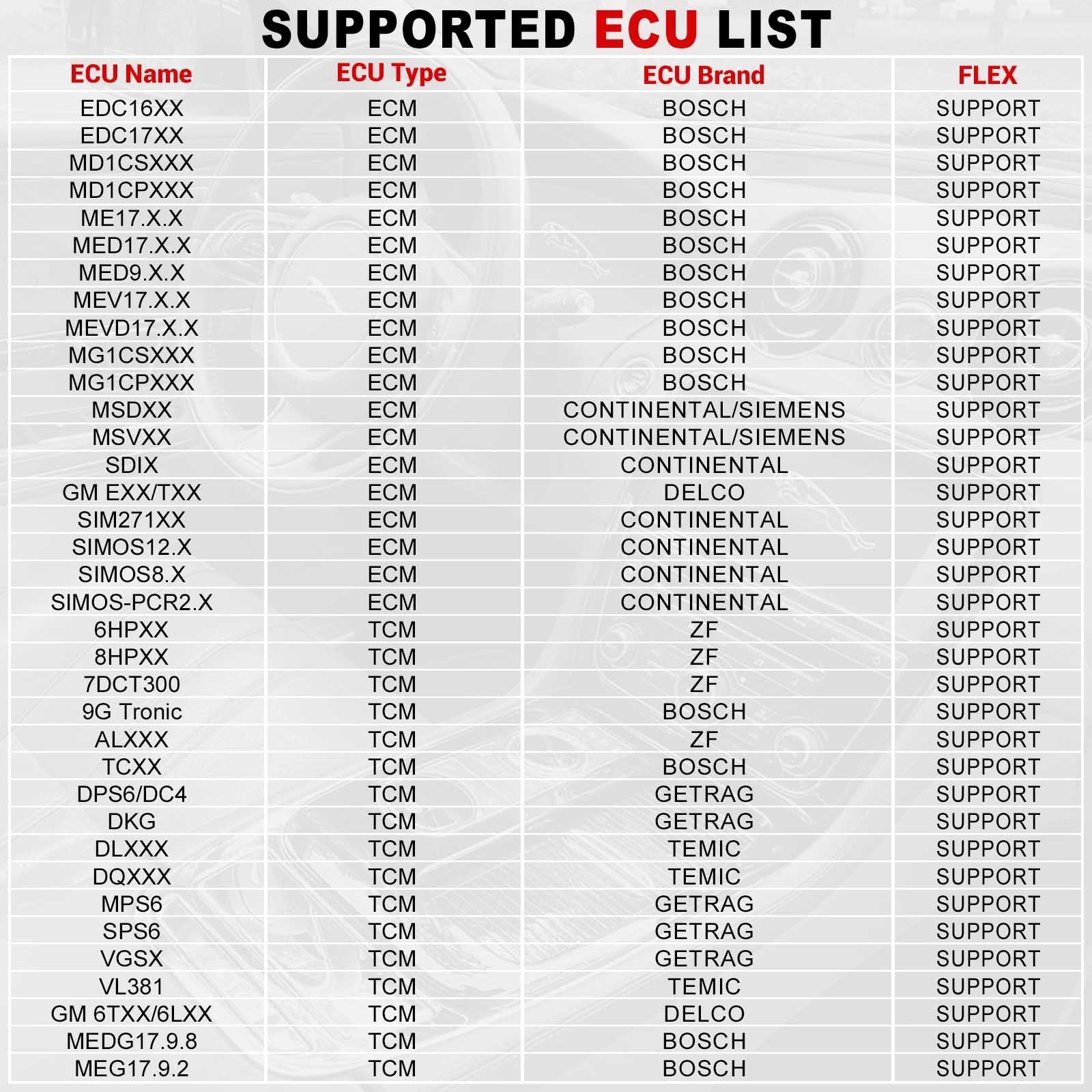 Launch X431 ECU & TCU Programmer Support ECU Read & Write Standalone Checksum